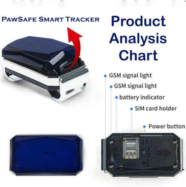 analysis chart 2 PawSafe Smart Tracker